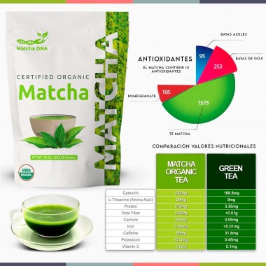 Matcha DNA Té Verde Matcha Orgánico USDA Organic en Polvo 10 oz. (283.45 g) T2058 Matcha DNA